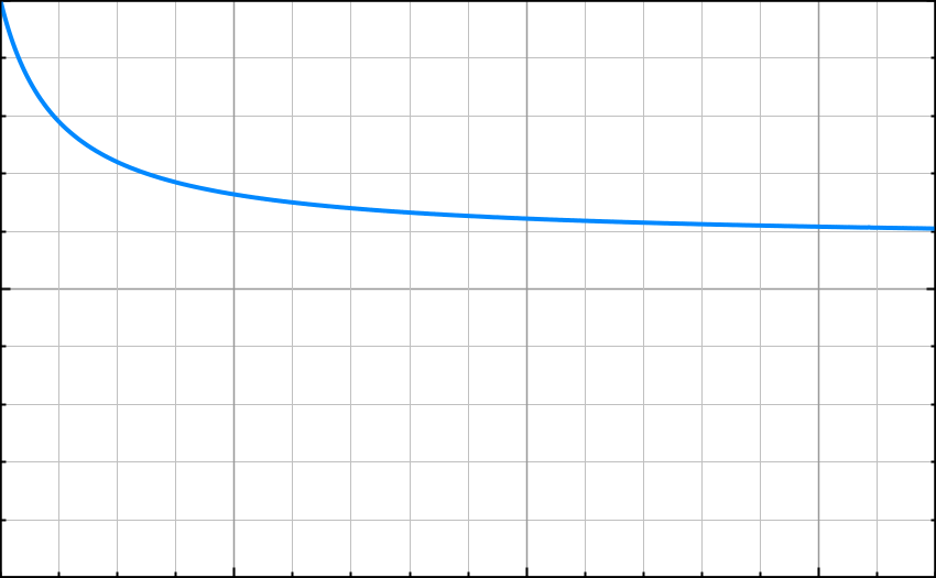 L = 42% graph